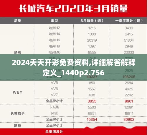 2024天天开彩免费资料,详细解答解释定义_1440p2.756