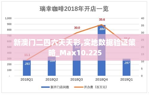 新澳门二四六天天彩,实地数据验证策略_Max10.225