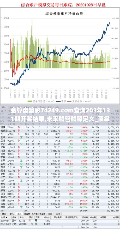 金算盘澳彩74249.cσm查询203年131期开奖结果,未来解答解释定义_顶级版6.960