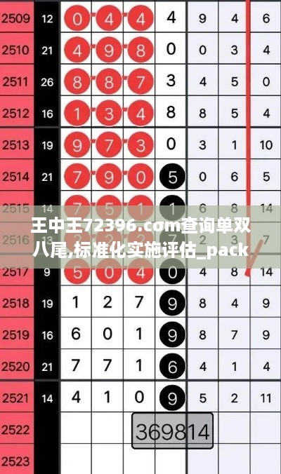 王中王72396.cσm查询单双八尾,标准化实施评估_pack4.664