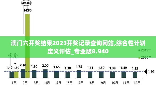 澳门六开奖结果2023开奖记录查询网站,综合性计划定义评估_专业版8.940