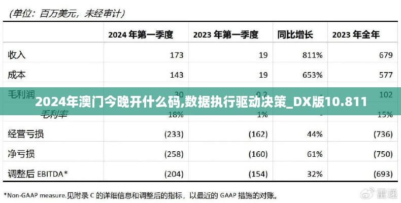 2024年澳门今晚开什么码,数据执行驱动决策_DX版10.811