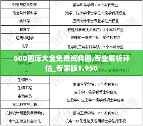 600图库大全免费资料图,专业解析评估_专家版1.950