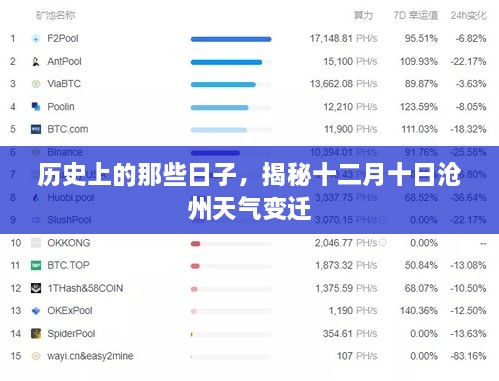 揭秘历史上的十二月十日沧州天气变迁