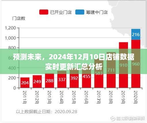 2024年店铺数据实时更新汇总分析与未来趋势预测