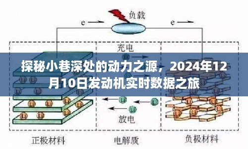 探秘小巷深处的动力之源，揭秘发动机实时数据之旅（2024年12月10日）