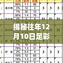 揭秘足彩交易热度，历年12月10日数据趋势与洞察分析