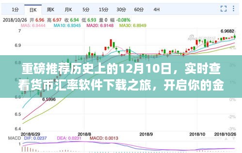 开启金融视界，货币汇率软件下载之旅及历史上的12月10日重磅推荐