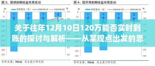 从某观点出发，探讨与解析往年12月10日120万能否实时到账的问题