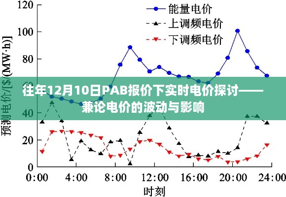 往年12月10日PAB报价下的实时电价探讨，波动与影响因素分析