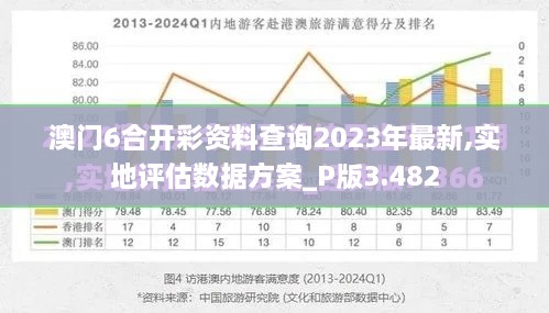 澳门6合开彩资料查询2023年最新,实地评估数据方案_P版3.482