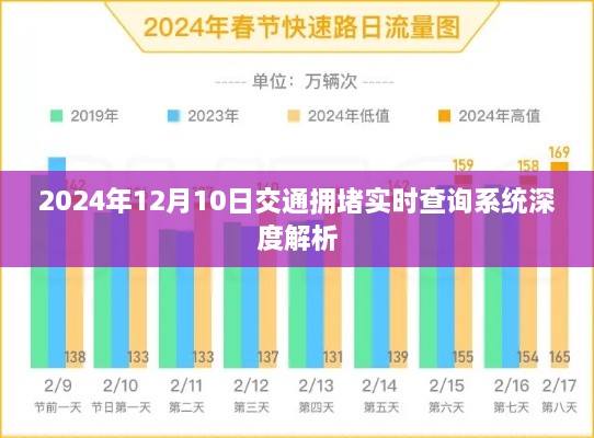 2024年交通拥堵实时查询系统深度解析