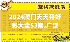 2024澳门天天开好彩大全53期,广泛方法解析说明_基础版3.808