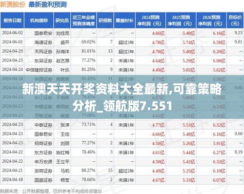 新澳天天开奖资料大全最新,可靠策略分析_领航版7.551