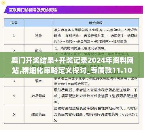 奥门开奖结果+开奖记录2024年资料网站,精细化策略定义探讨_专属款11.102