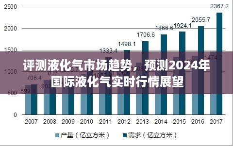 全球液化气市场趋势深度评测与未来行情展望，预测至2024年实时行情分析