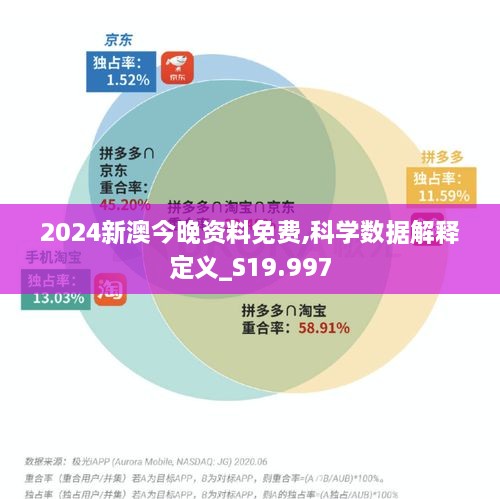 2024新澳今晚资料免费,科学数据解释定义_S19.997