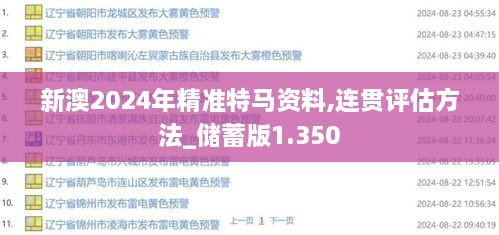 新澳2024年精准特马资料,连贯评估方法_储蓄版1.350