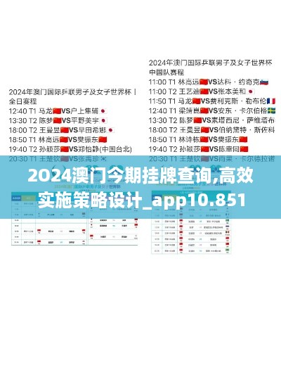 2O24澳门今期挂牌查询,高效实施策略设计_app10.851