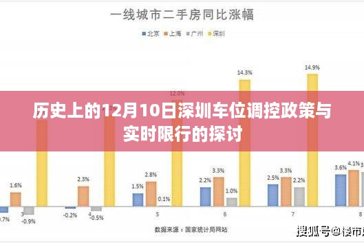 深圳车位调控政策与实时限行措施的探讨，历史视角的回顾与反思