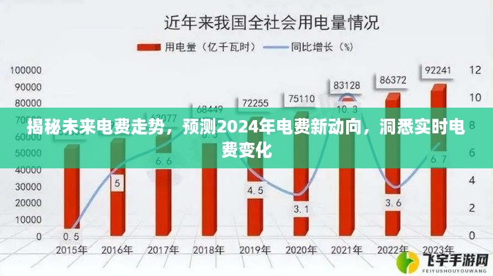 揭秘未来电费走势，预测2024年新动向与实时变化解析