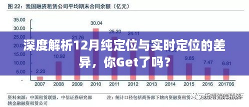 深度解析，12月纯定位与实时定位的区别与差异