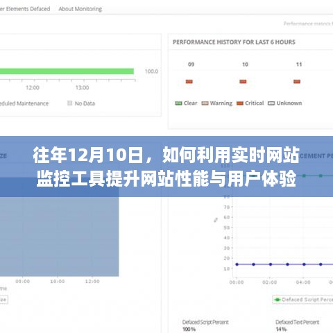 如何利用实时网站监控工具提升网站性能与用户体验（往年12月10日指南）