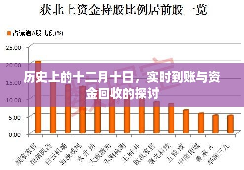 十二月十日的资金流转，实时到账与资金回收探讨