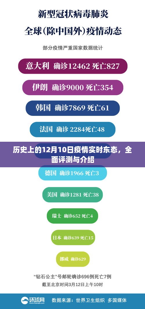 历史上的疫情动态，全面评测与介绍十二月十日篇