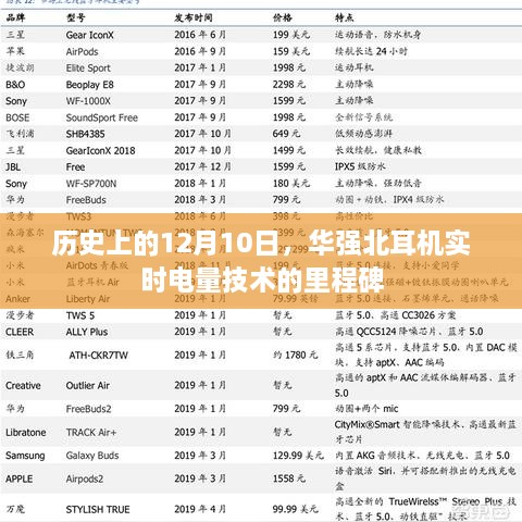 华强北耳机实时电量技术的里程碑，历史性的12月10日