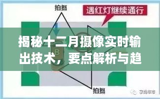 揭秘十二月摄像实时输出技术，要点解析、趋势展望及前景探究