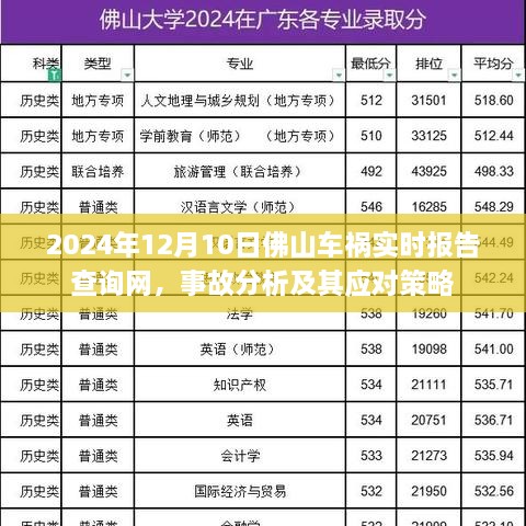 2024年佛山车祸实时报告查询网，事故分析与应对策略