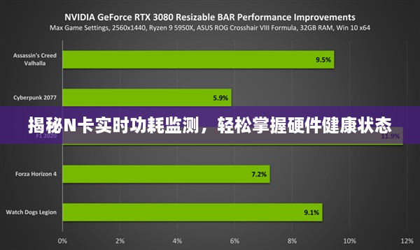 N卡实时功耗监测，掌握硬件健康状态秘籍