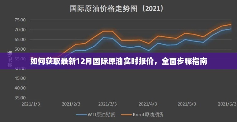 获取最新12月国际原油实时报价的全面步骤指南