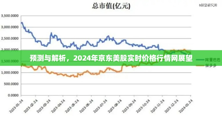 2024年京东美股实时价格行情展望及预测解析