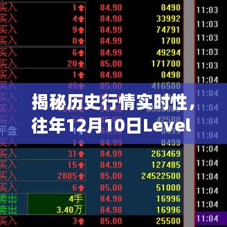 揭秘历史行情实时性，Level 2行情分析步骤详解（往年1月10日）