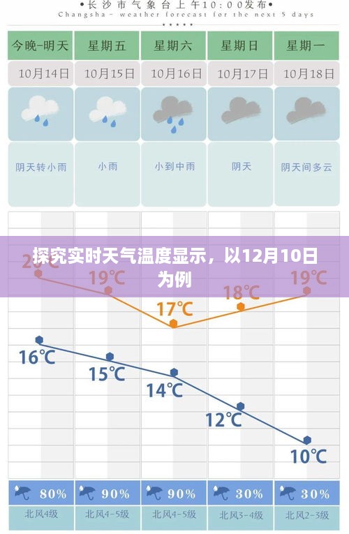 探究实时天气温度显示，以12月10日为例的详细分析