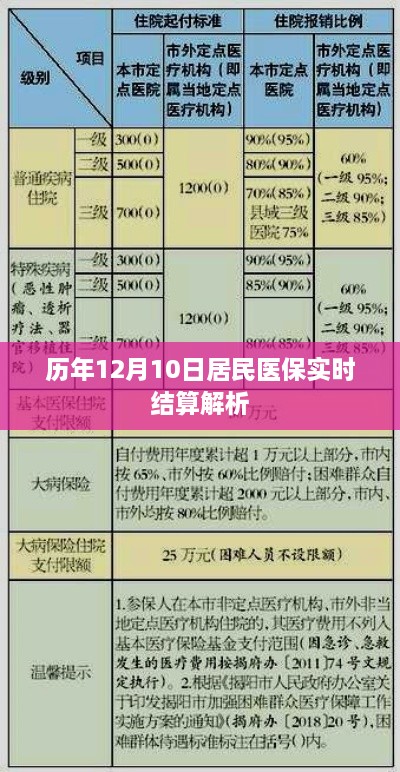 2024年12月12日 第2页