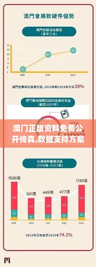 澳门正版资料免费公开传真,数据支持方案设计_iPhone1.509