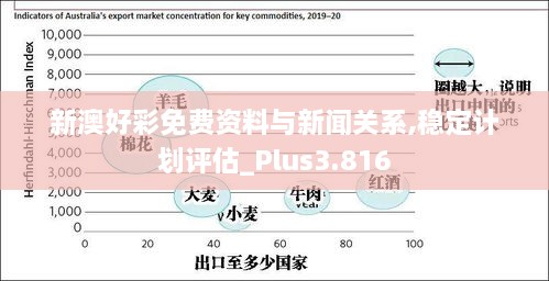 新澳好彩免费资料与新闻关系,稳定计划评估_Plus3.816