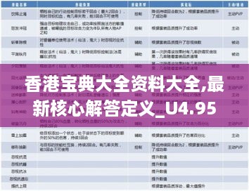 香港宝典大全资料大全,最新核心解答定义_U4.956