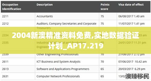 2004新澳精准资料免费,实地数据验证计划_AP17.219