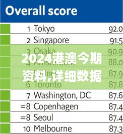 2024港澳今期资料,详细数据解释定义_Premium4.976