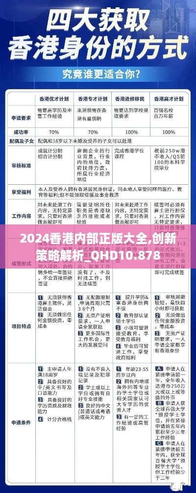 2024香港内部正版大全,创新策略解析_QHD10.878