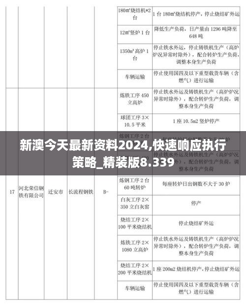 新澳今天最新资料2024,快速响应执行策略_精装版8.339