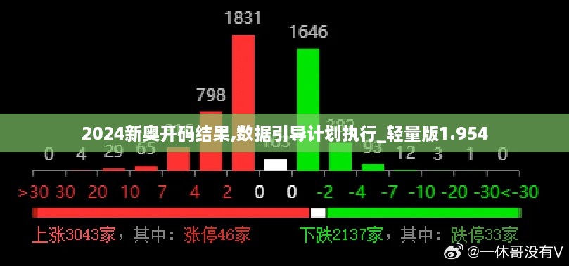 2024新奥开码结果,数据引导计划执行_轻量版1.954