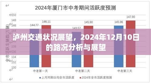 泸州交通状况展望，2024年路况分析与未来展望（附日期）