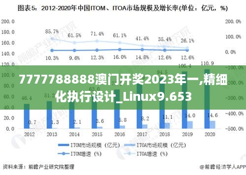 7777788888澳门开奖2023年一,精细化执行设计_Linux9.653