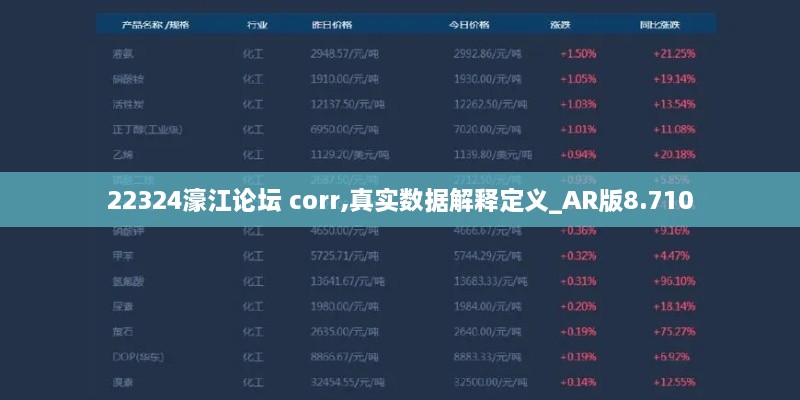 22324濠江论坛 corr,真实数据解释定义_AR版8.710