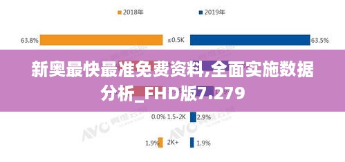 新奥最快最准免费资料,全面实施数据分析_FHD版7.279